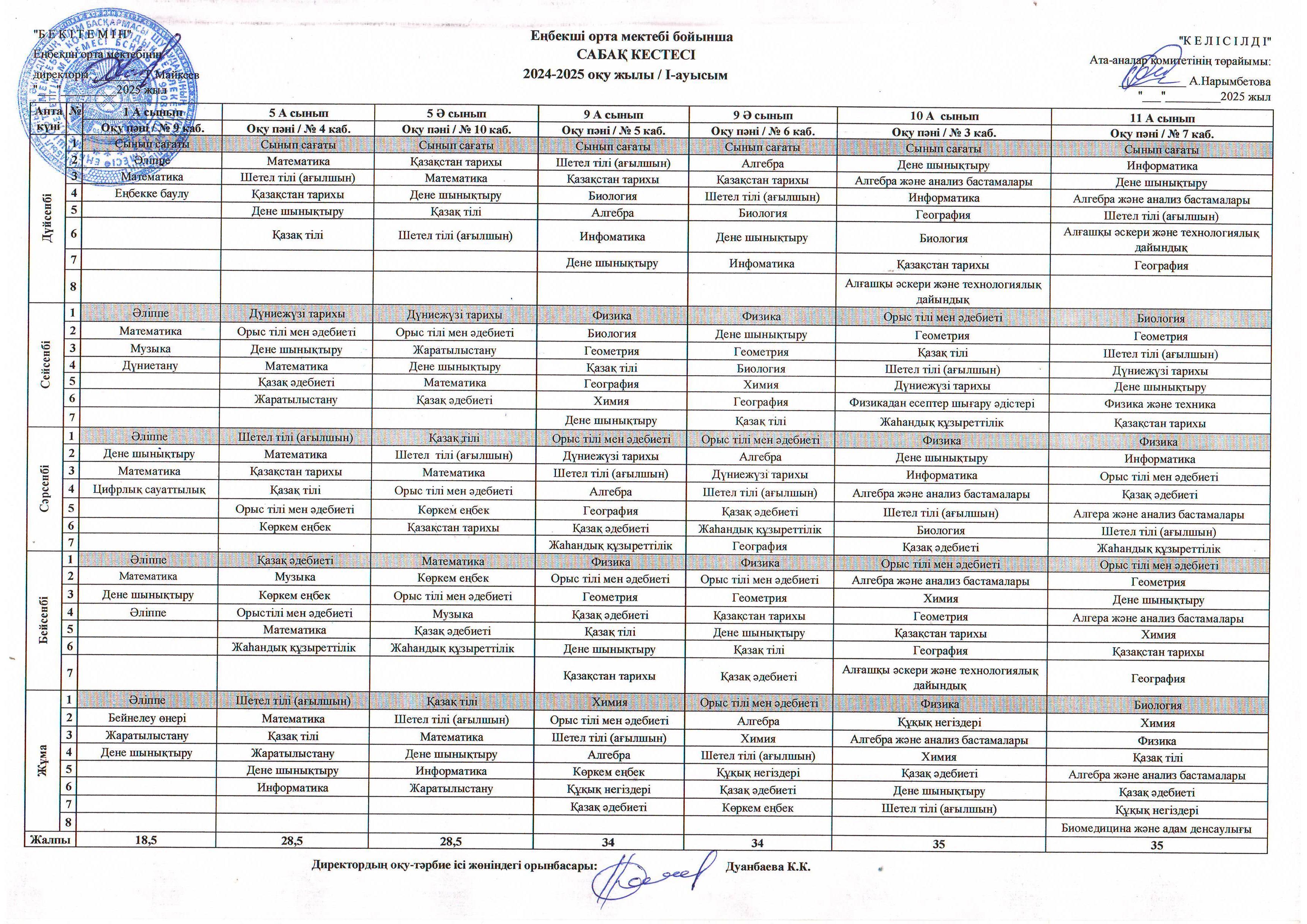 САБАҚ КЕСТЕСІ